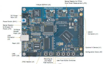 Khóa đạo tạo cơ bản FPGA tháng 11