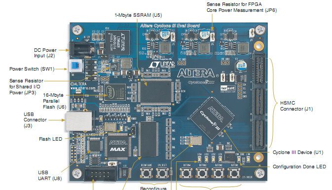 Khóa đạo tạo cơ bản FPGA tháng 11